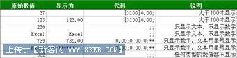 技巧70 自定义数字格式的经典应用_Excel实战技巧精粹