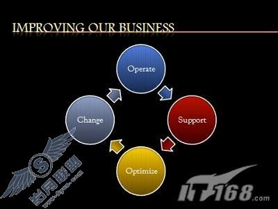 �������Ŀ�仯��תOffice2007������ʽ(6)