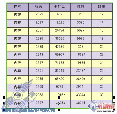 如何将Excel表格导入到Coreldraw中(4)