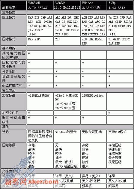 压缩大作战!流行压缩软件详细评测