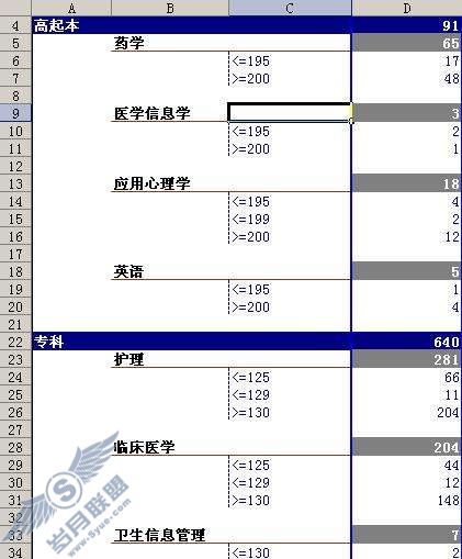 WPS表格:数据透视表+内置函数按分数段统计【图】_