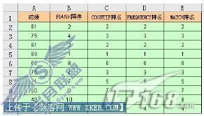 OfficeExcel���ɡ�ʹ���й�ʽ����Ч��