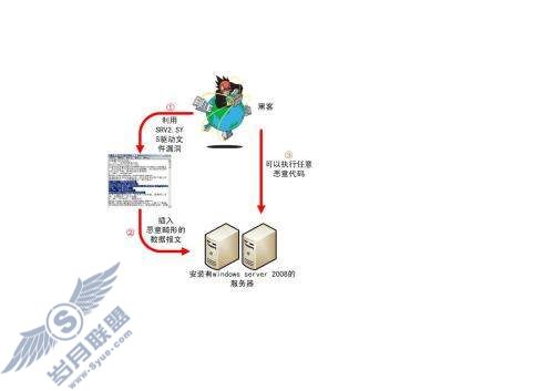 点击放大此图片