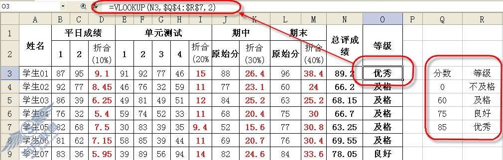 金山表格2009制作多层等级划分教程【图】_