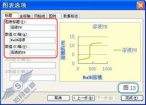 用WPS表格分析酸碱中和滴定过程的PH变化【图】_