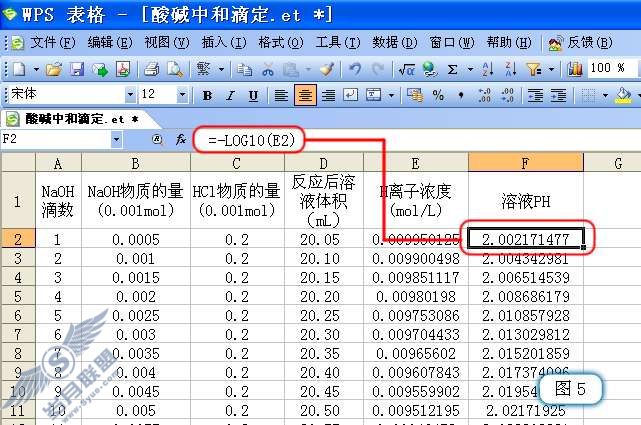 用WPS表格分析酸碱中和滴定过程的PH变化【图】_