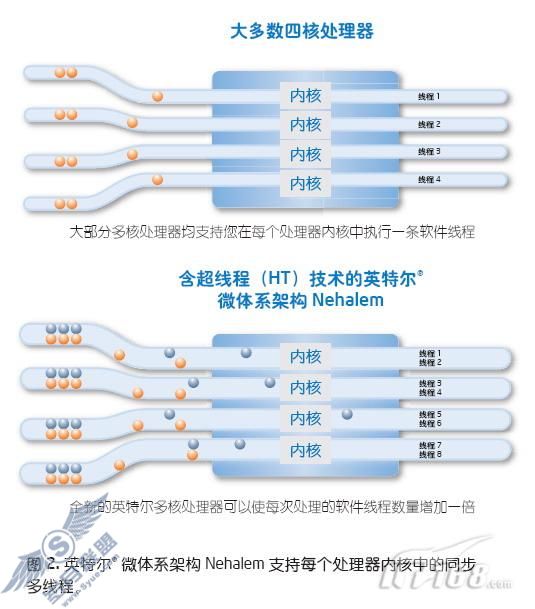 App-V攻略之三:App-V Client部署