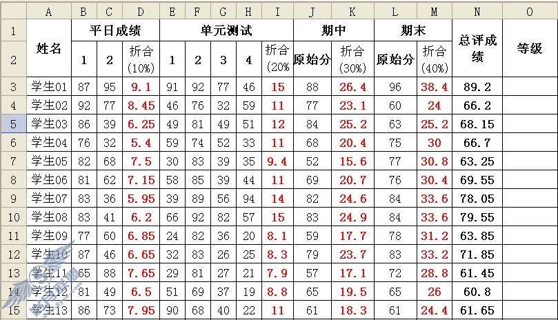 金山表格2009制作多层等级划分教程【图】_