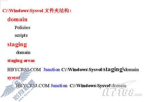 Windows Server 2008 R2之管理Sysvol文件夹