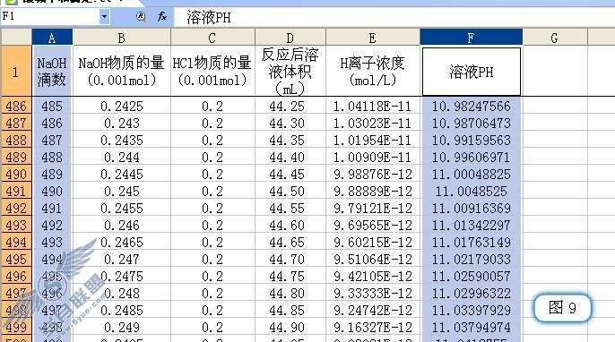 用WPS表格分析酸碱中和滴定过程的PH变化【图】_