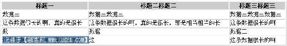 关于CSS控制表格文字样式的研究
