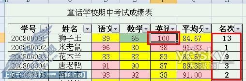 两种方法随你挑!用Excel2007给成绩表排序