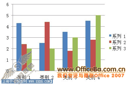 PPT2007图表美容术