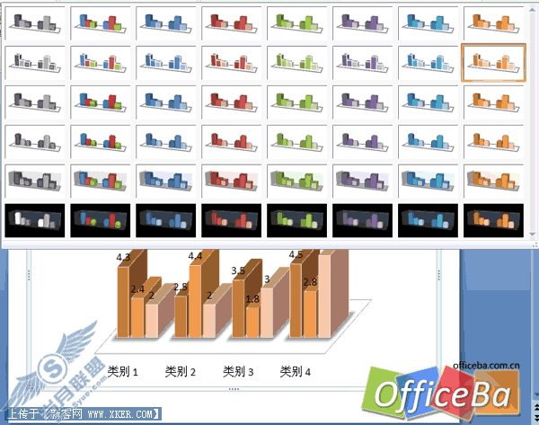 用PPT2007绘制个性图表