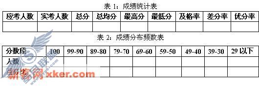 扔掉计算器利用Excel2007完成试卷分析
