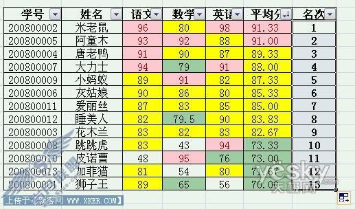 两种方法随你挑!用Excel2007给成绩表排序