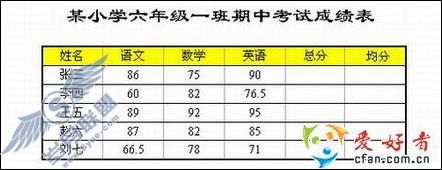 Word教程:教你用函数实现数据计算