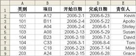 技巧121 对超过3列的数据排序_Excel实战技巧精粹