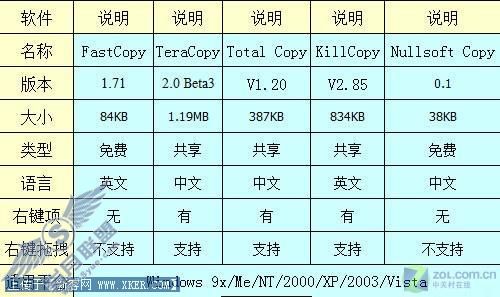 史上最牛的复制加速软件评测结果揭晓 比比到底谁最快五款复制加速软件深度横评