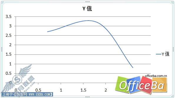 用PPT2007绘制个性图表