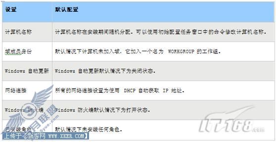 Windows Server 2008之初始配置任务