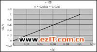 ��Excel̽�����������˶�ʵ�ֹ���(2)