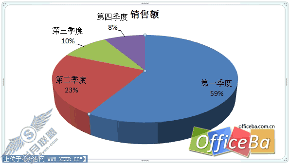 用PPT2007绘制个性图表