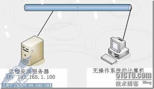 Win2003环境下实现对PC的远程安装