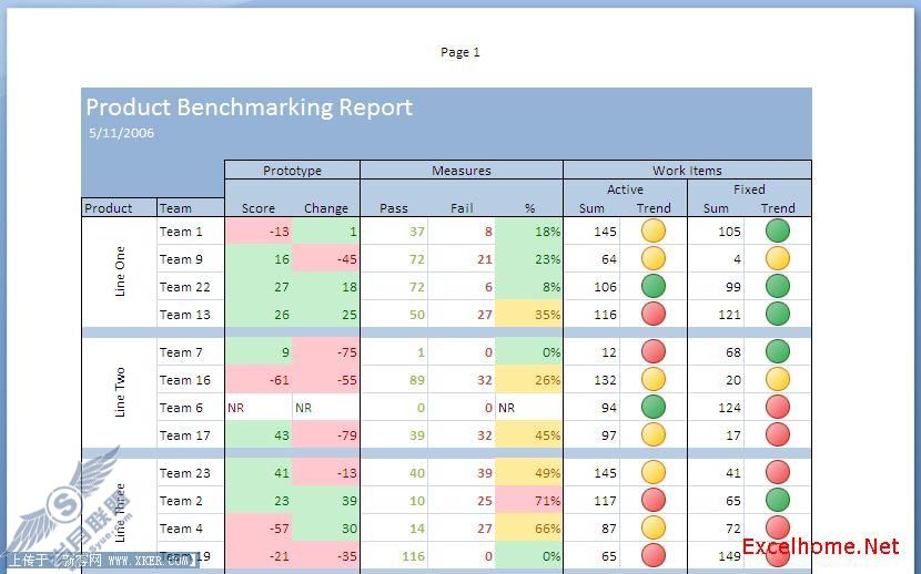 Excel 2007新知:关于图标集的更多信息