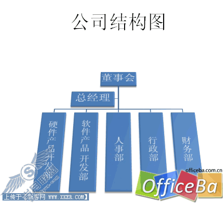 用PPT2007绘制漂亮结构图