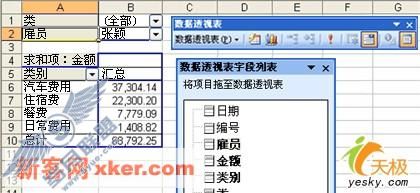按“员工”筛选的数据透视表