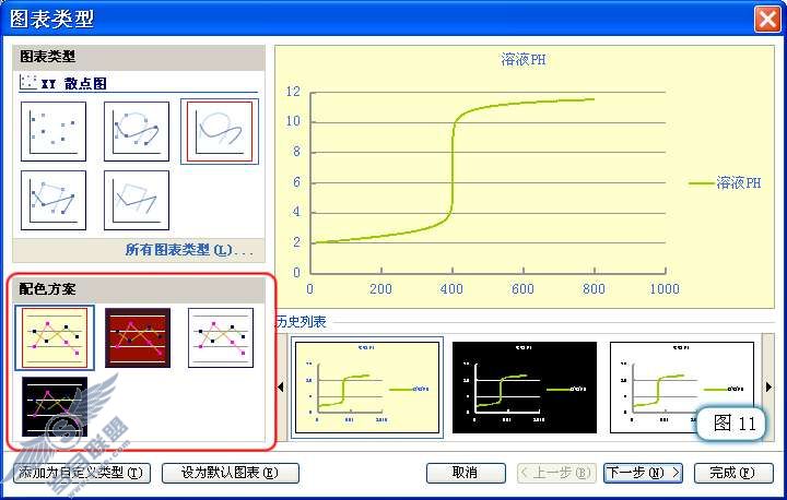 用WPS表格分析酸碱中和滴定过程的PH变化【图】_
