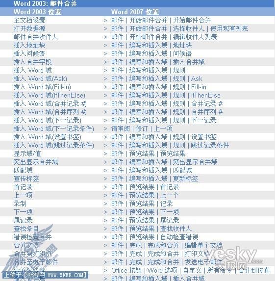 Word 2007与2003工具栏位置对应表_天极软件