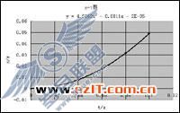 ��Excel̽�����������˶�ʵ�ֹ���(2)