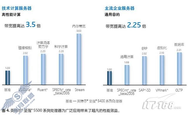 App-V攻略之三:App-V Client部署