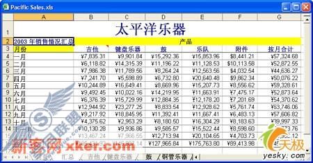 汇总工作表