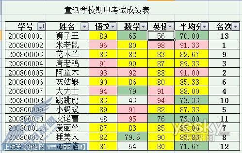 两种方法随你挑!用Excel2007给成绩表排序