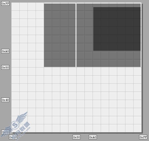 GBK和GB2312编码区域对比