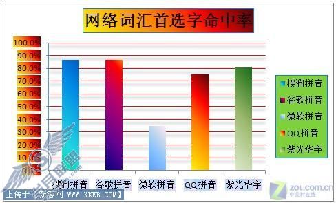 输入法 输入无极限最常用五款拼音输入法横评(5)