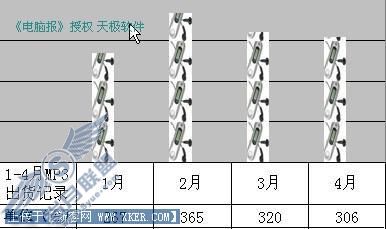 用Excel制作个性化销售记录图表