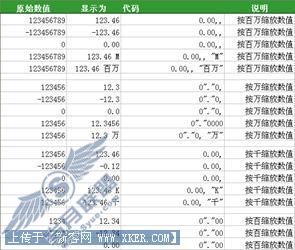 技巧70 自定义数字格式的经典应用_Excel实战技巧精粹