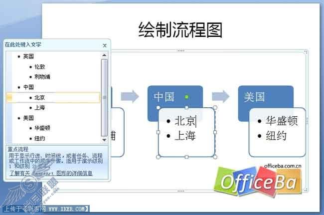 用PPT2007绘制一个流程图