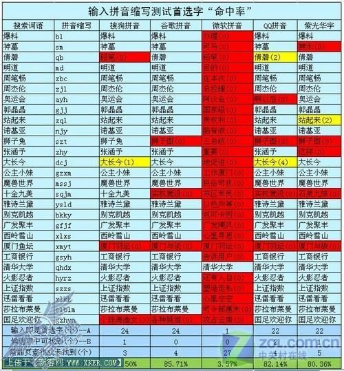 输入法 输入无极限最常用五款拼音输入法横评(4)
