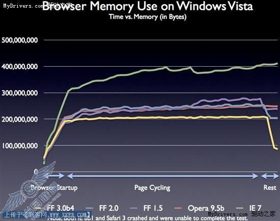 Firefox 3.0�����ʮ��������չʾ