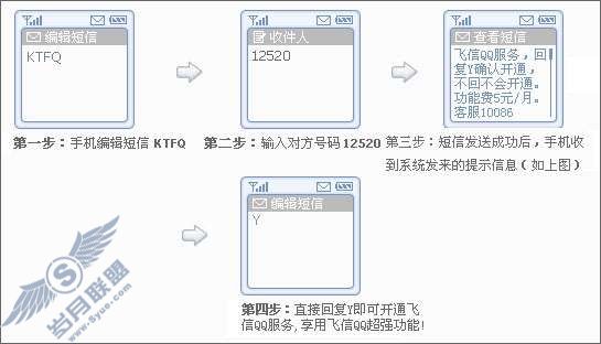 短信如何开通飞信QQ?_