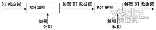 BT下载速度慢的原因4