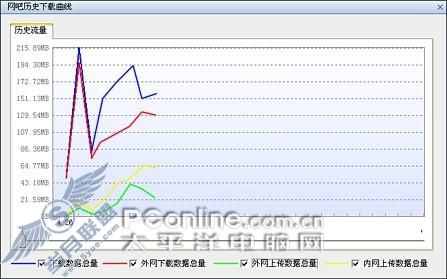 局域网下载保安宁网吧版迅雷详细评测(5)