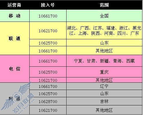 全国服务接入号_
