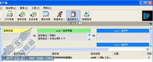 EastFax签审流程的灵活运用