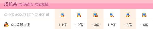同时开通QQ会员及超级QQ,QQ等级会累加吗?【图】_